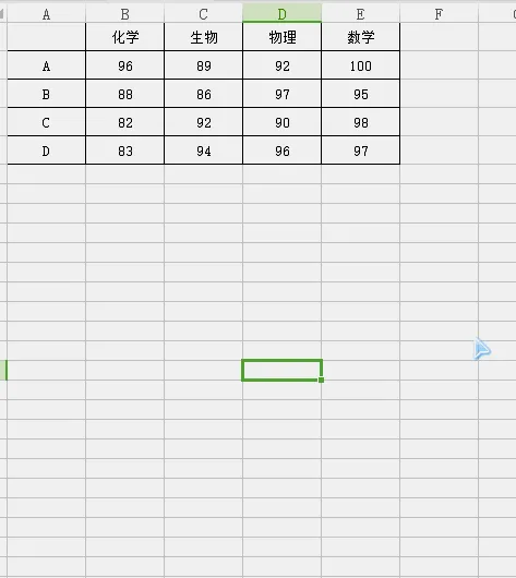 制作漂亮的Excel表格该有的技能：教你快速制作斜线表头！