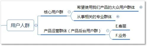 你所忽视的FAQ需求，其实并不鸡肋