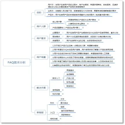 你所忽视的FAQ需求，其实并不鸡肋