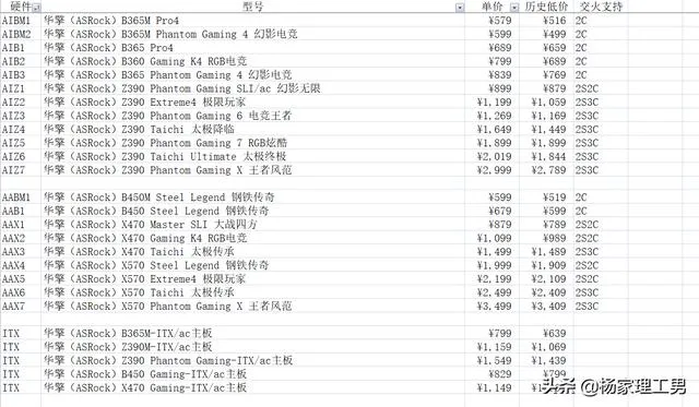 高品质的主板大全（三）华擎篇：喜欢华擎的可以收藏