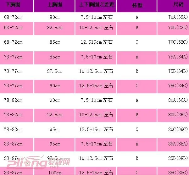 2015最新女士内衣文胸尺码对照表