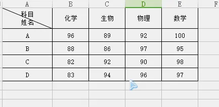 制作漂亮的Excel表格该有的技能：教你快速制作斜线表头！