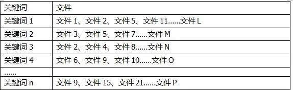 什么叫做搜索引擎优化，搜索引擎是什么概念！