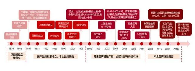 国货护肤品复苏，然而同仁堂的面膜身世并不简单