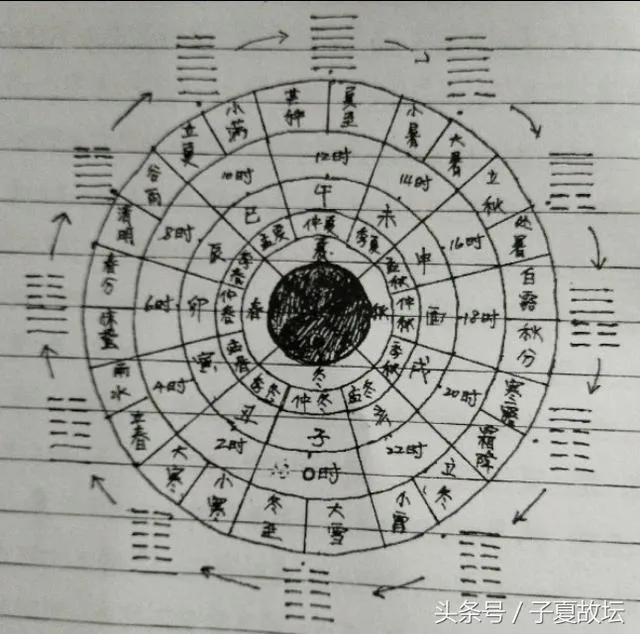 我国古人不使用公历，为什么24节气全是公历日期？