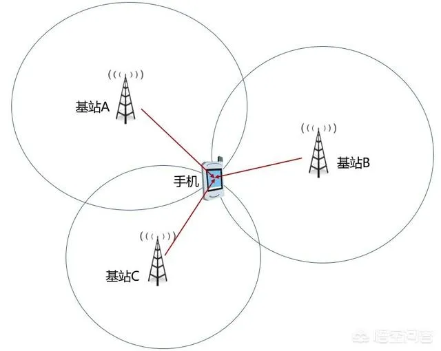 真的可以通过手机号码，准确定位对方信息吗？