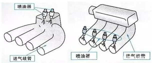 多点电喷和直喷哪个好、有什么区别，别再被
