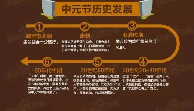 特殊节日“鬼节”，对于“7月14”你又知多少？