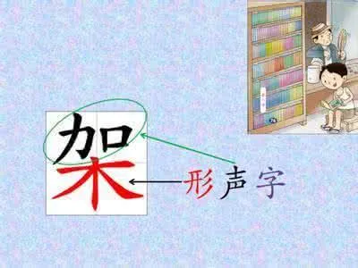 什么叫形声字有什么特点 | 形声字有哪些