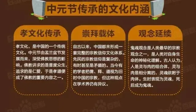 特殊节日“鬼节”，对于“7月14”你又知多少？