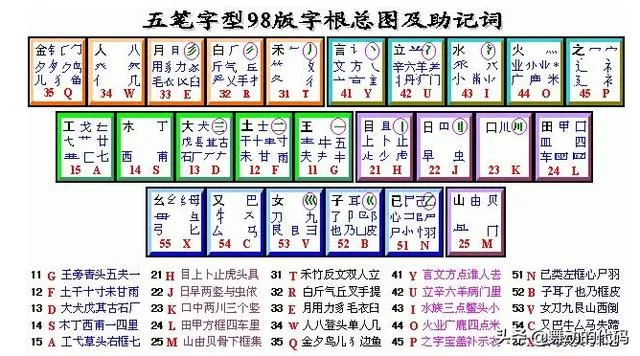 舞用五笔怎么打 | 舞蹈的五笔输入法