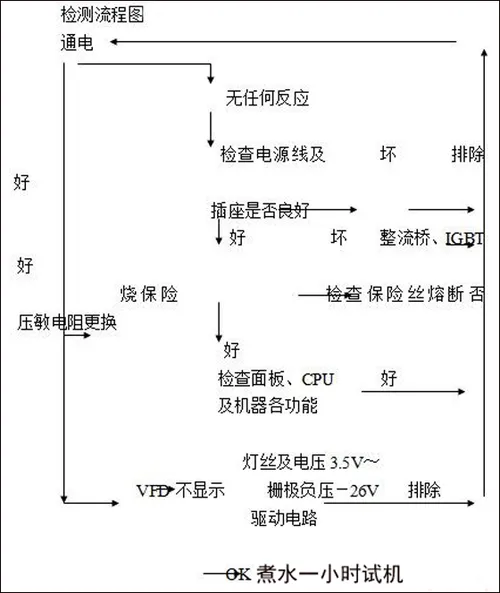 电磁炉
