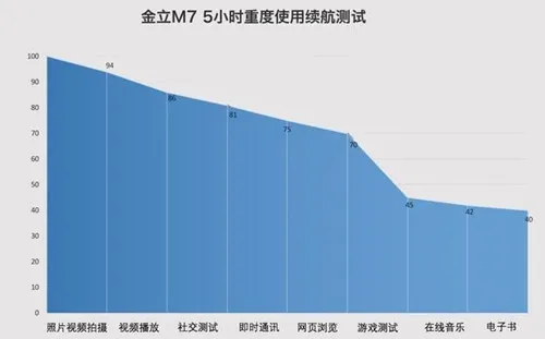 王者荣耀