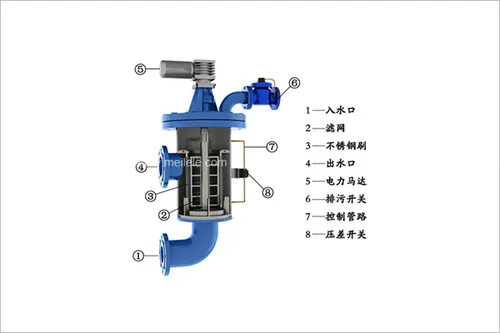 过滤器