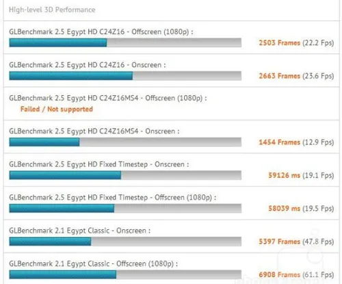lgg2手机