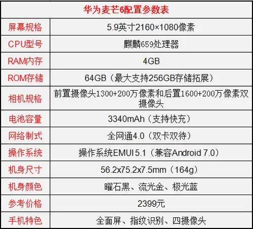 华为麦芒6荣耀