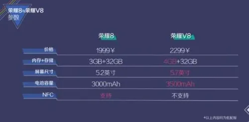 荣耀v8