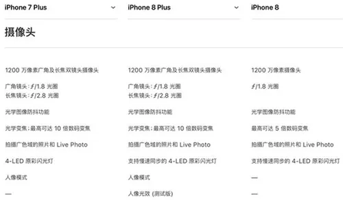 iphone8plus全新
