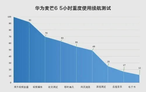 华为麦芒6+