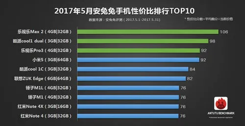 5手机小米