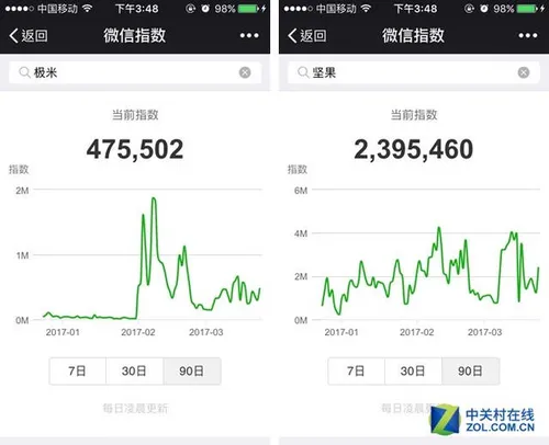 智能投影