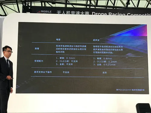 全面屏vivo