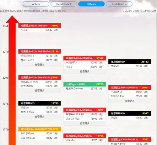 手机处理器