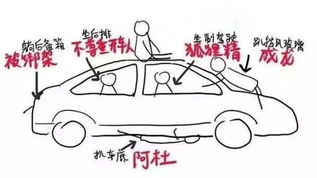 乘车礼仪