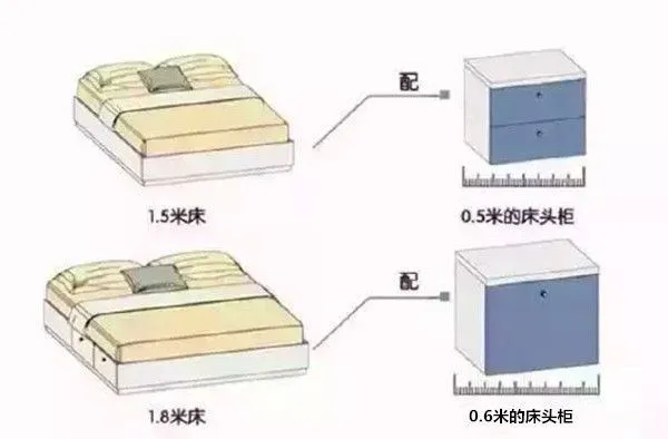 卧室床头柜尺寸