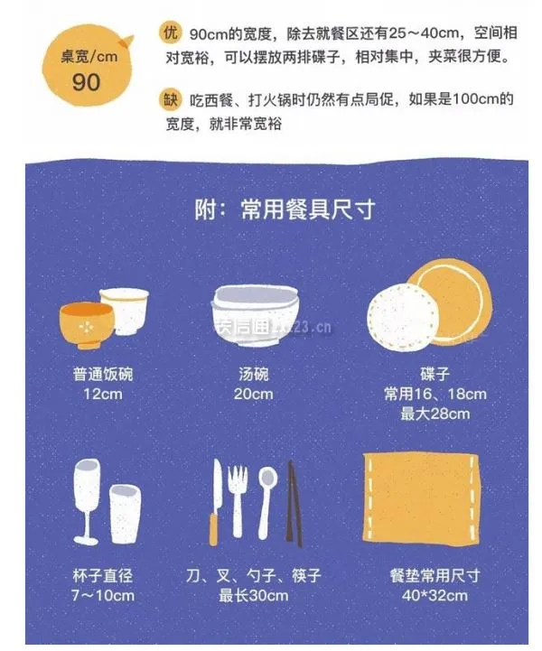 餐厅常用尺寸图