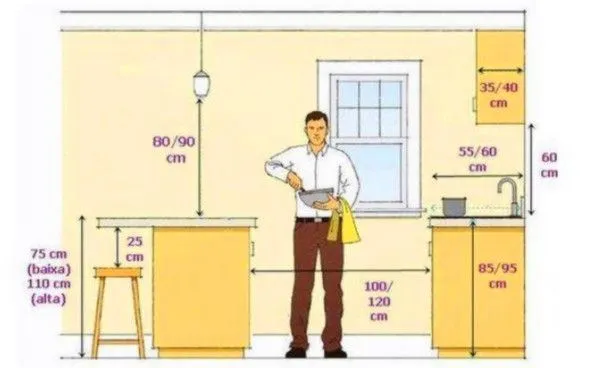 厨房尺寸标准