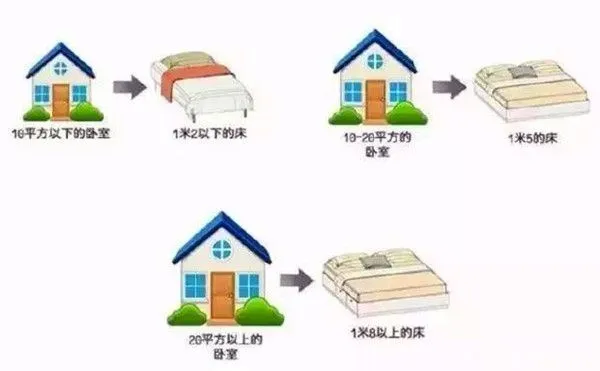 卧室与床大小