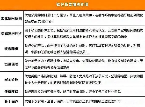 卧室软包床头背景墙 卧室软包床头背景墙