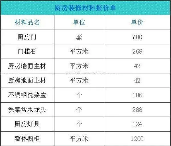 装修厨房多少钱 装修厨房多少钱