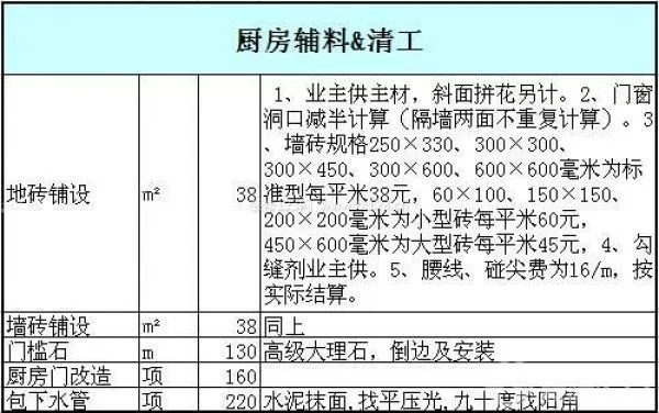装修厨房多少钱 装修厨房多少钱